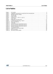 VND5T100AJ-E datasheet.datasheet_page 3