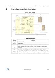 VND5T100AJ-E datasheet.datasheet_page 5