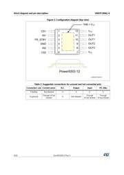 VND5T100AJ-E datasheet.datasheet_page 6