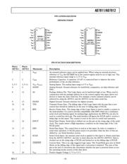 AD7812WYRUZ-RL datasheet.datasheet_page 5