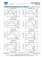 IHLP3232DZER2R2M51 datasheet.datasheet_page 4