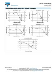 IHLP3232DZER2R2M51 datasheet.datasheet_page 5