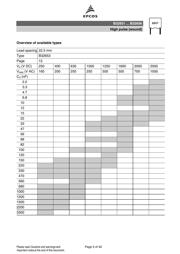 B32652A6104K000 datasheet.datasheet_page 5