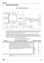 ADE3300 datasheet.datasheet_page 5