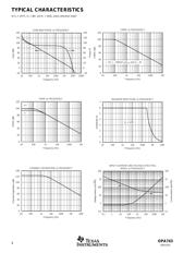 OPA743PA datasheet.datasheet_page 4