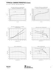 OPA743PA datasheet.datasheet_page 5