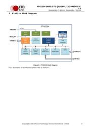 FT4222HQ-R datasheet.datasheet_page 4