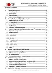 FT4222HQ-R datasheet.datasheet_page 5