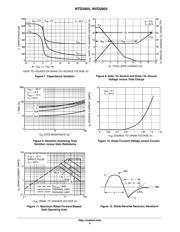 NTD2955-001 datasheet.datasheet_page 4