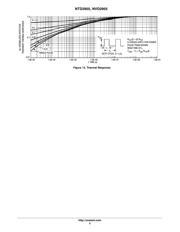 NTD2955-001 datasheet.datasheet_page 5