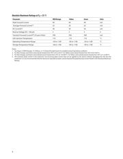 HLMP-1503-C00A1 datasheet.datasheet_page 4