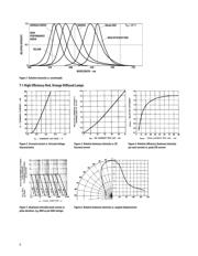 HLMP-1503-C00A1 datasheet.datasheet_page 6