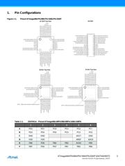 ATMEGA88A-CCU datasheet.datasheet_page 3