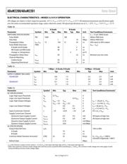 ADUM2200BRIZ datasheet.datasheet_page 6