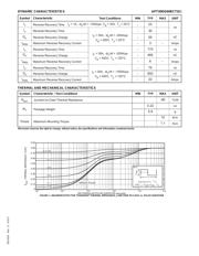 APT30DQ60BCTG 数据规格书 2