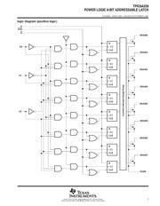 TPIC6A259DW datasheet.datasheet_page 3