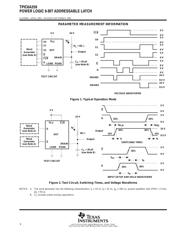 TPIC6A259DW datasheet.datasheet_page 6