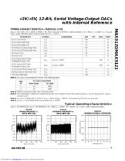 MAX5121AEEE-T datasheet.datasheet_page 5