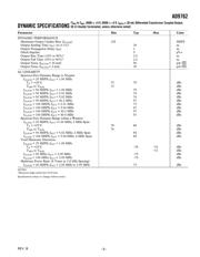 AD9762-EBZ datasheet.datasheet_page 3