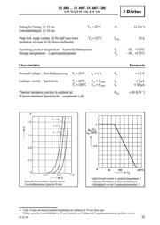 1N4002 datasheet.datasheet_page 2