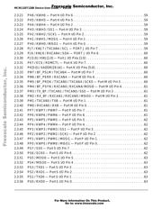 MC9S12DB128MPVE datasheet.datasheet_page 6