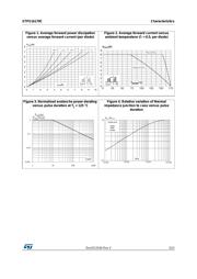 STPS16170CB datasheet.datasheet_page 3