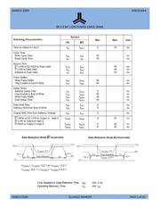 AS6C6264A-70SCN datasheet.datasheet_page 5