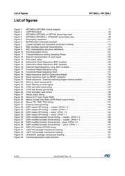 SPC5 datasheet.datasheet_page 6