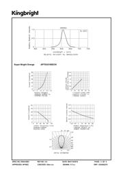 APTD3216SECK datasheet.datasheet_page 3