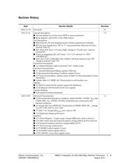 AR8031-AL1B datasheet.datasheet_page 3