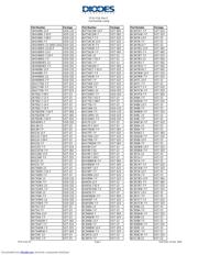 BC847BVC-7 datasheet.datasheet_page 2