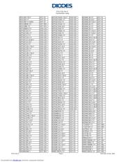 BC847BVC-7 datasheet.datasheet_page 3