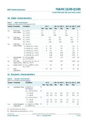 74AHC1G09GV-Q100H datasheet.datasheet_page 4