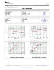 DRV8601DRBT datasheet.datasheet_page 5