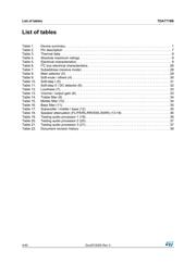 TDA7419N datasheet.datasheet_page 4