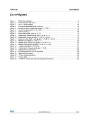 TDA7419N datasheet.datasheet_page 5