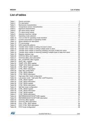 MIS2DHTR datasheet.datasheet_page 5