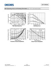 D13003TF16V datasheet.datasheet_page 3