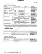 CPM1A-30CDR-A-V1 datasheet.datasheet_page 3