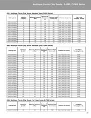 Z0402C121APMST datasheet.datasheet_page 2