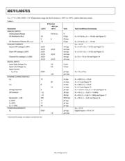 ADG701LBRJZ-REEL datasheet.datasheet_page 4