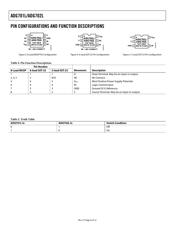 ADG702LBRMZ-REEL7 datasheet.datasheet_page 6