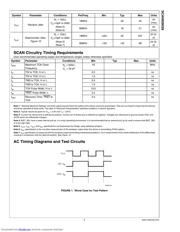 SCAN928028TUF datasheet.datasheet_page 5