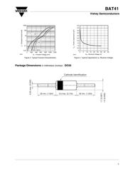 BAT41 datasheet.datasheet_page 3