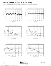 DAC902E datasheet.datasheet_page 6