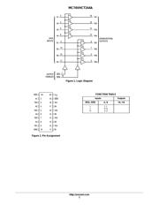 MC74VHCT244ADTG 数据规格书 2