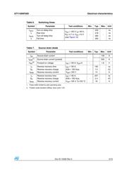 STY130NF20D datasheet.datasheet_page 5