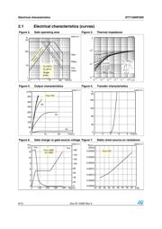 STY130NF20D datasheet.datasheet_page 6