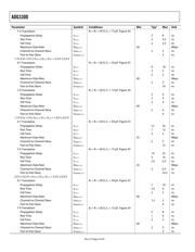 ADG3300BRUZ datasheet.datasheet_page 4