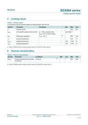 BZX884-C4V3 datasheet.datasheet_page 3